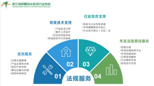 行業(yè)協(xié)會組織學習討論《食品標識監(jiān)督管理辦法》征求意見稿，積極建言獻策